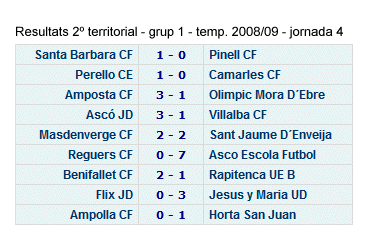Club Futbol Amposta : TEMPORADES 1ER EQUIP : Resultats 2 territorial - grup 1 - temp. 2008/09 - jornada 4