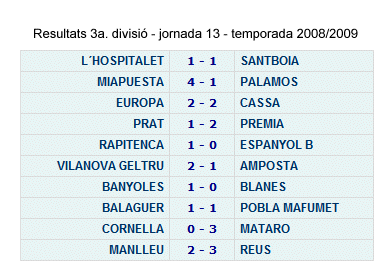 Club Futbol Amposta : TEMPORADES 1ER EQUIP : Resultats 3a. divisi - jornada 14 - temporada 2008/2009