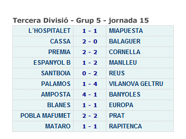 Club Futbol Amposta : TEMPORADES 1ER EQUIP : Resultats 3a. divisi - jornada 15 - temporada 2008/2009