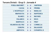 Resultats 3a. divisi - jornada 4 - temporada 2008/2009