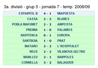 Club Futbol Amposta : TEMPORADES 1ER EQUIP : Resultats 3a. divisi - jornada 7 - temporada 2008/2009